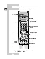 Preview for 8 page of Samsung PS-42P2ST Owner'S Instructions Manual