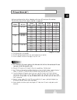 Preview for 35 page of Samsung PS-42P2ST Owner'S Instructions Manual