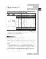 Preview for 91 page of Samsung PS-42P2ST Owner'S Instructions Manual