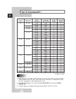 Preview for 92 page of Samsung PS-42P2ST Owner'S Instructions Manual