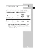 Preview for 97 page of Samsung PS-42P2ST Owner'S Instructions Manual