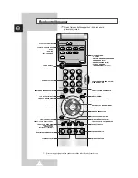 Preview for 120 page of Samsung PS-42P2ST Owner'S Instructions Manual