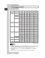 Preview for 148 page of Samsung PS-42P2ST Owner'S Instructions Manual