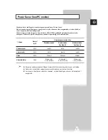 Preview for 209 page of Samsung PS-42P2ST Owner'S Instructions Manual