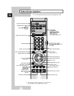 Preview for 232 page of Samsung PS-42P2ST Owner'S Instructions Manual