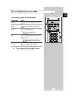 Preview for 251 page of Samsung PS-42P2ST Owner'S Instructions Manual