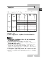 Preview for 259 page of Samsung PS-42P2ST Owner'S Instructions Manual