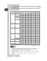 Preview for 260 page of Samsung PS-42P2ST Owner'S Instructions Manual