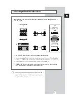 Samsung PS-42P3S Connecting Manual preview