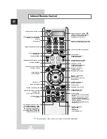 Preview for 8 page of Samsung PS-42P3S Owner'S Instructions Manual