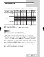 Preview for 63 page of Samsung PS-42P4A1 Owner'S Instructions Manual