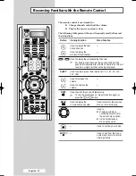 Preview for 14 page of Samsung PS-42P4A1R Owner'S Instructions Manual