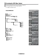 Предварительный просмотр 29 страницы Samsung PS-42Q7HD Owner'S Manual