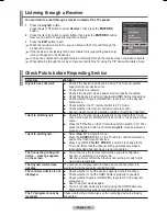 Preview for 35 page of Samsung PS-42Q91H Owner'S Instructions Manual