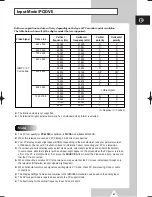 Preview for 67 page of Samsung PS-42S4S Owner'S Instructions Manual