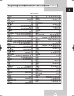 Preview for 71 page of Samsung PS-42S4S Owner'S Instructions Manual