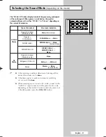 Preview for 47 page of Samsung PS-42S5SD Owner'S Instructions Manual