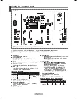 Preview for 6 page of Samsung PS-50A756 User Manual