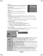 Preview for 84 page of Samsung PS-50A756 User Manual