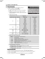 Preview for 112 page of Samsung PS-50A756 User Manual