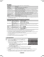 Preview for 126 page of Samsung PS-50A756 User Manual