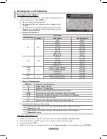 Preview for 178 page of Samsung PS-50A756 User Manual