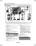 Preview for 209 page of Samsung PS-50A756 User Manual