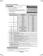 Preview for 244 page of Samsung PS-50A756 User Manual