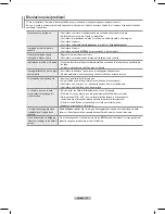 Preview for 268 page of Samsung PS-50A756 User Manual