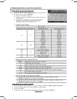 Preview for 311 page of Samsung PS-50A756 User Manual