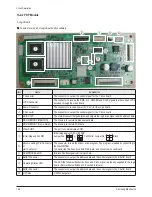 Предварительный просмотр 96 страницы Samsung PS-50C7HR Service Manual