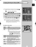 Preview for 37 page of Samsung PS-50P4H Owner'S Instructions Manual