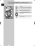 Preview for 54 page of Samsung PS-50P4H Owner'S Instructions Manual