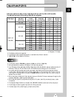 Preview for 63 page of Samsung PS-50P4H Owner'S Instructions Manual