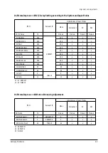 Предварительный просмотр 13 страницы Samsung PS-50P4H Service Manual