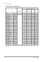 Preview for 14 page of Samsung PS-50P4H Service Manual