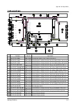 Предварительный просмотр 21 страницы Samsung PS-50P4H Service Manual