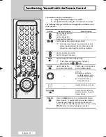 Preview for 14 page of Samsung PS-50P5HR Owner'S Instructions Manual