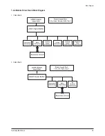 Предварительный просмотр 55 страницы Samsung PS-50Q7HD Service Manual