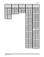 Предварительный просмотр 61 страницы Samsung PS-50Q7HD Service Manual