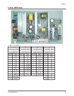 Предварительный просмотр 63 страницы Samsung PS-50Q7HD Service Manual