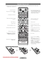 Preview for 5 page of Samsung PS-51D6910 User Manual