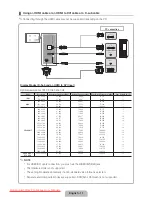 Preview for 11 page of Samsung PS-51D6910 User Manual