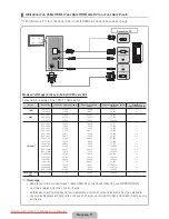 Preview for 31 page of Samsung PS-51D6910 User Manual