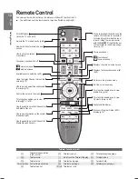 Предварительный просмотр 12 страницы Samsung PS-63B680 User Manual