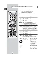 Preview for 16 page of Samsung PS-63P3H Owner'S Instructions Manual