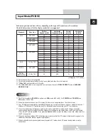 Preview for 53 page of Samsung PS-63P3H Owner'S Instructions Manual