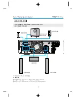 Предварительный просмотр 4 страницы Samsung PS-C1500H (Korean) User Manual