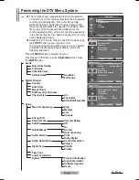 Preview for 30 page of Samsung PS42A416C1D User Manual