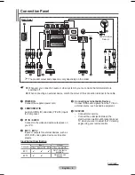 Preview for 6 page of Samsung PS42A451P1 User Manual